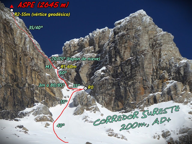 Aspe corredor Sur-Este, Skimo.