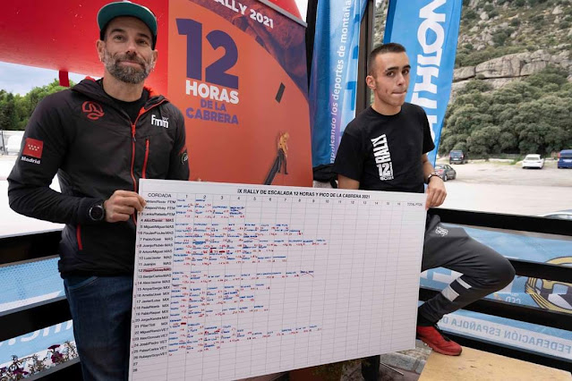 IX Rally 12h de Escalada La Cabrera 2021