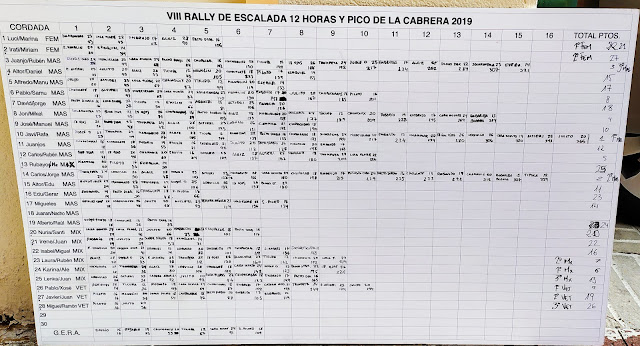 VIII Rally 12h. La Cabrera 2019