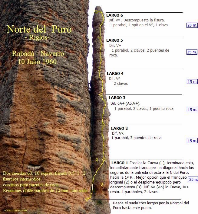 Norte del Puro, Rabadá y Navarro. Riglos