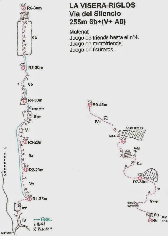 Vía del Silencio a la Visera. Autoprotección en Riglos.