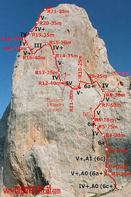 Vía Rabadá Navarro al Naranjo de Bulnes