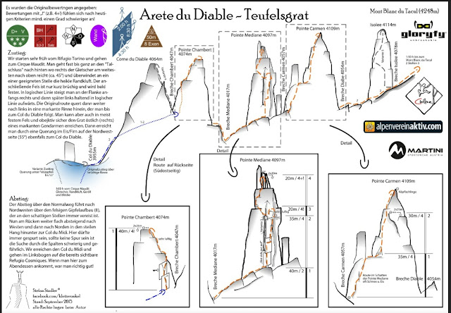 Arista de Diablos al Mont Blanc de Tacul. D+ 600m
