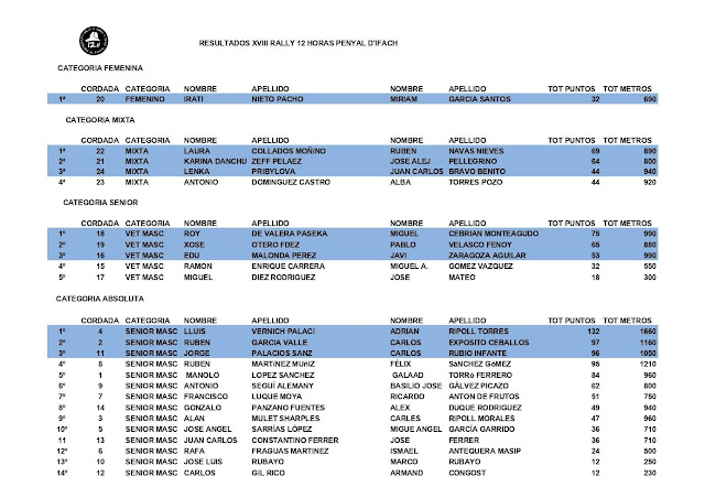 Rally 12h. Peñón de Ifach 2019