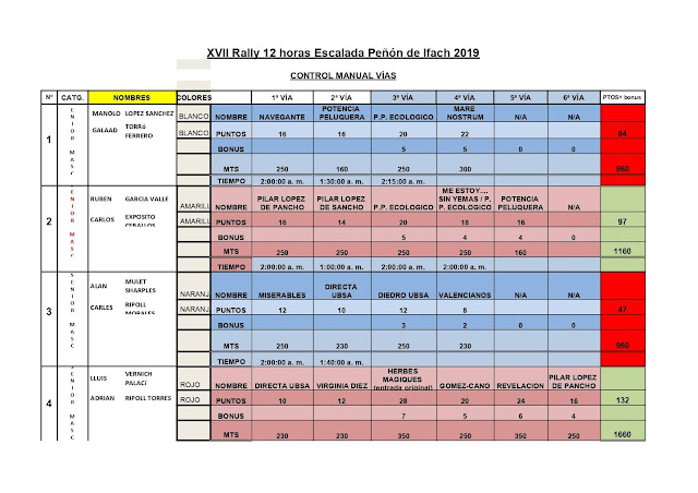 Rally 12h. Peñón de Ifach 2019
