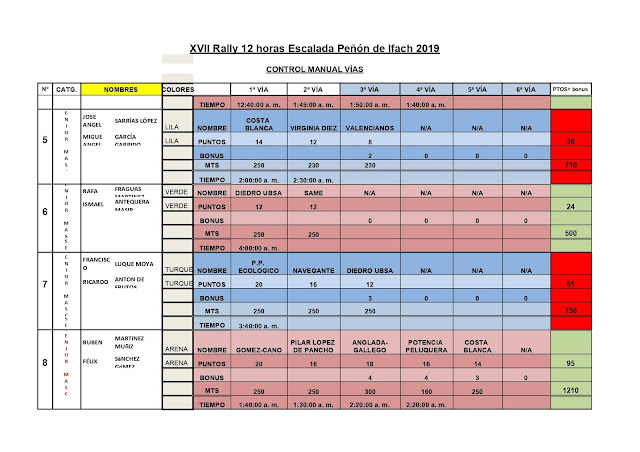 Rally 12h. Peñón de Ifach 2019