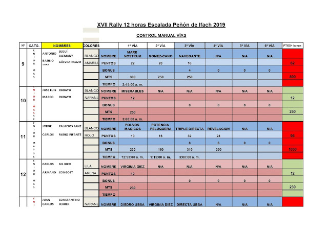 Rally 12h. Peñón de Ifach 2019
