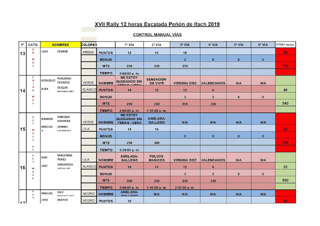 Rally 12h. Peñón de Ifach 2019