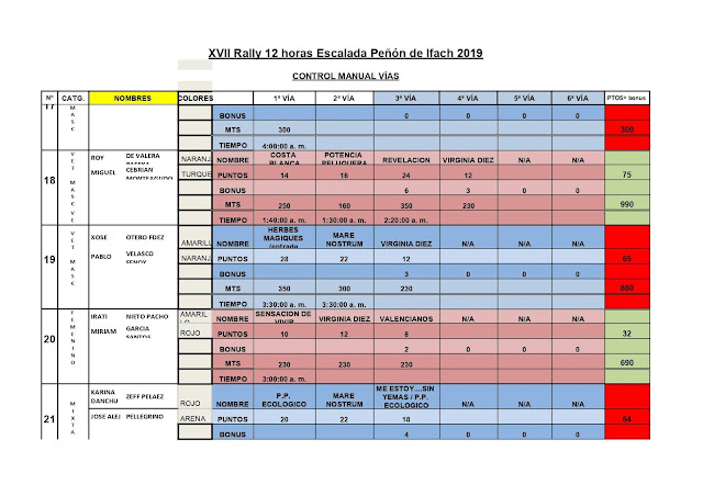 Rally 12h. Peñón de Ifach 2019