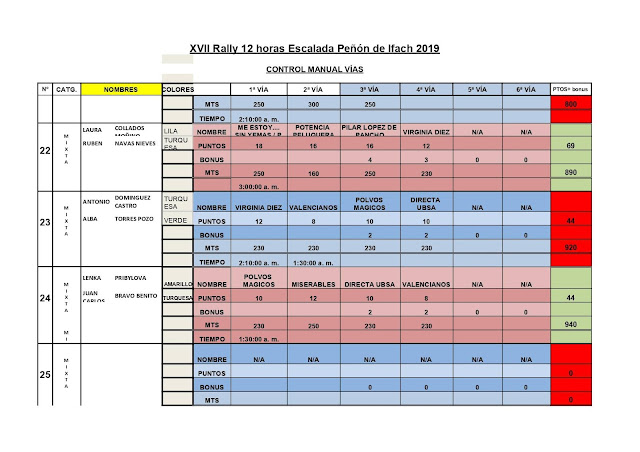 Rally 12h. Peñón de Ifach 2019