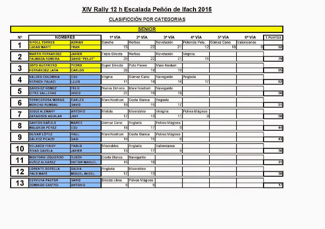 Rally 12h. Peñón de Ifach 2015
